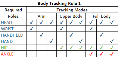 ../_images/UnityXRBodyTracking05.png