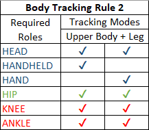../_images/UnityXRBodyTracking07.png