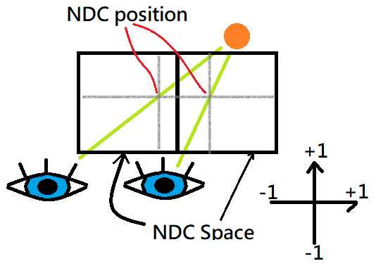 _images/foveatedrendering_setparameter_ndc_position.jpg